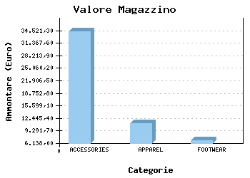 bars_graph