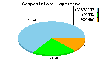 pie_graph